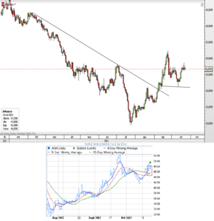 CFD de Acciona – Triple cruce de medias CFD de Acciona – Triple cruce de medias